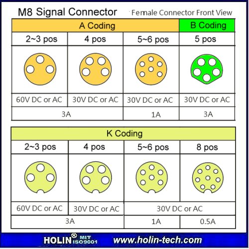 M8 Signal / Data Connectors , Panel Mount & Cable Side for small Sensor ...