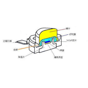 Silicone Gel for IC ,LED encapsulation use