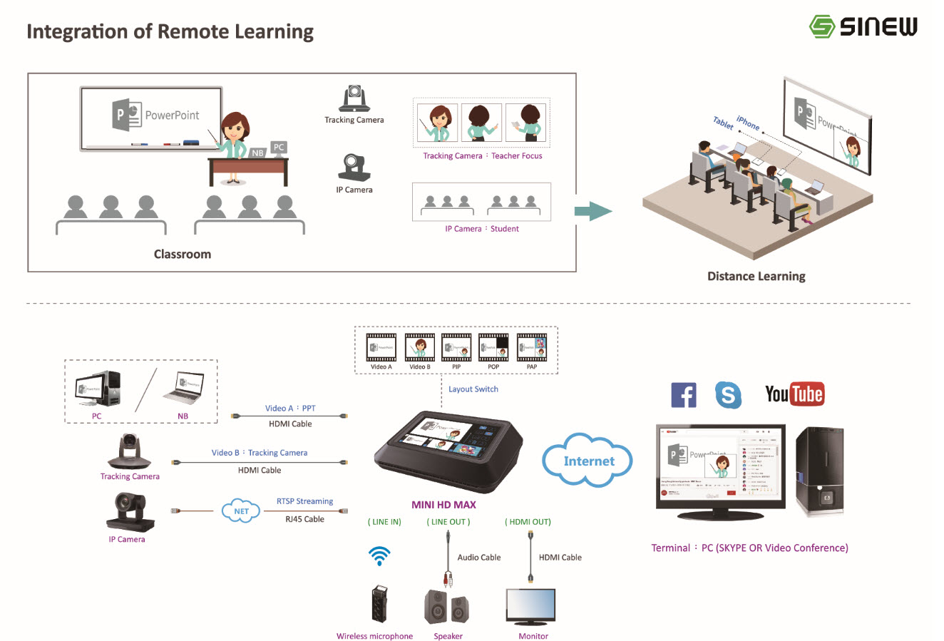 Live Streaming and Recording System live streaming equipment on YouTube