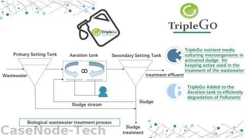 TripleGo nutrient media for activated sludge *New Nature materials replace chemicals * FREE TRIAL AVAILABLE