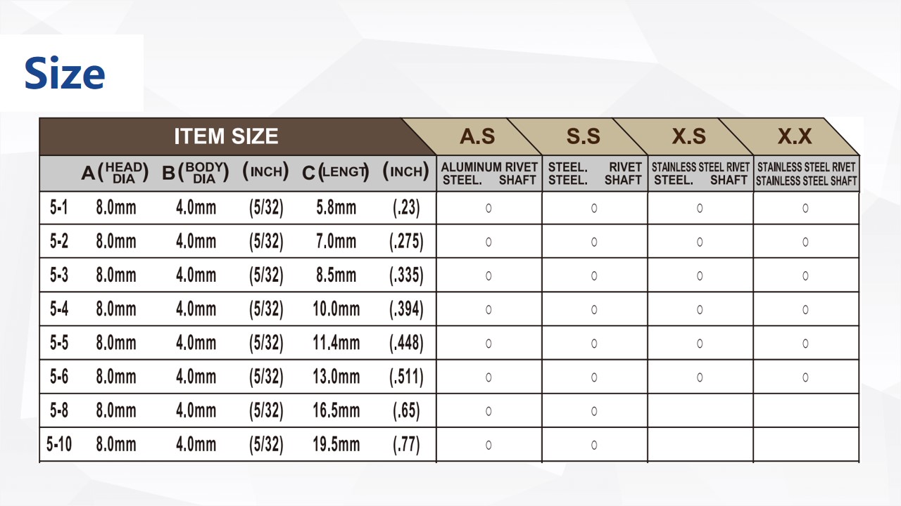 Rivet Hole Size Chart
