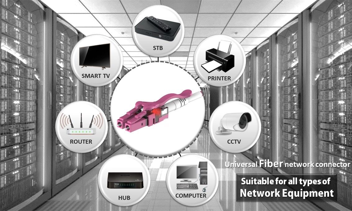 Cable de conexión de fibra óptica LED OM4-Aplicación