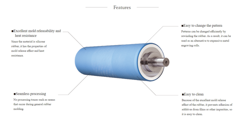 Laser Engraving Silicone Rubber Rolls