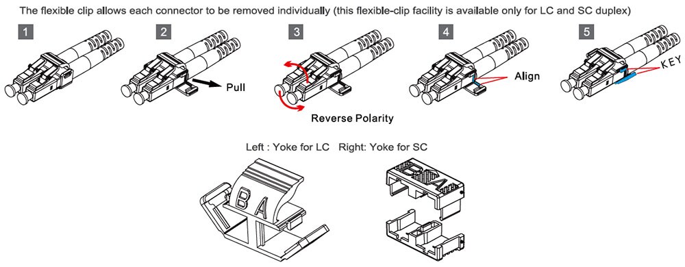 Cables de conexión de fibra dúplex