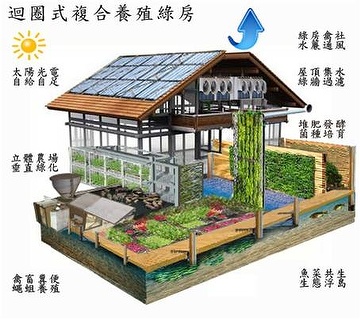 Taiwan Greenhouse production systems and Aquaponic ...