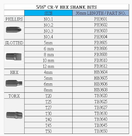 hex Heavy Duty Quality PH2 BIT S2 STEEL 36MM long 8mm 5//16/"