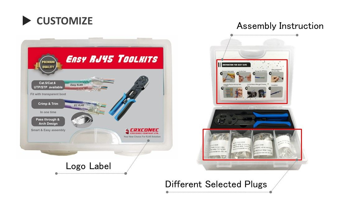 RJ45 Toolkit Packaging