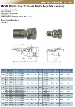 DVVS series Hydraulic Quick Disconnect Couplings