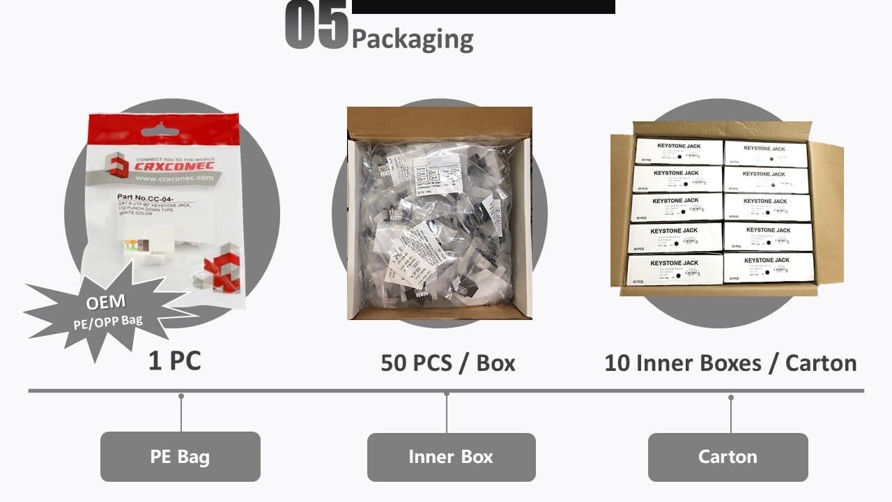 Keystone Jack Cat.6 Verpackungsinformationen