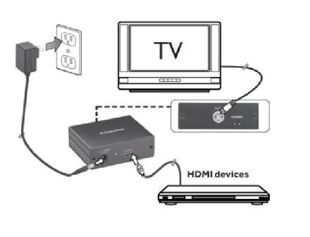 overtro Moralsk kæde HDMI to RF Coaxial Converter Adapter | Taiwantrade.com
