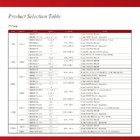 Etron Technology, Inc. Product Selection Table: SDRAM