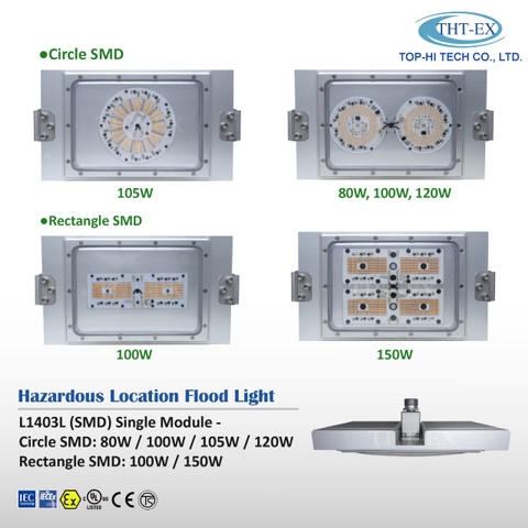 LED Hazardous Location Flood Light (Single Module)