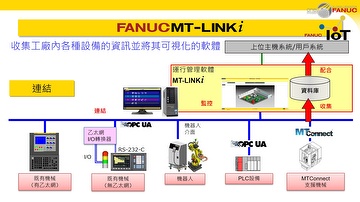 FANUC  MT-LINKi