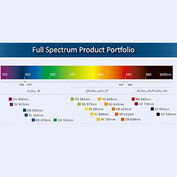 Full Spectrum Product Portfolio | Taiwantrade
