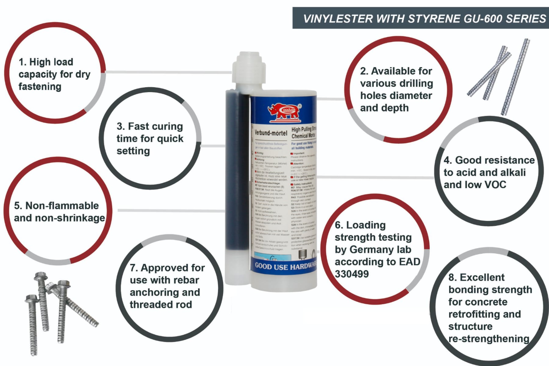 235ml Long-lasting epoxy acrylate chemical adhesive for securing anchor rods