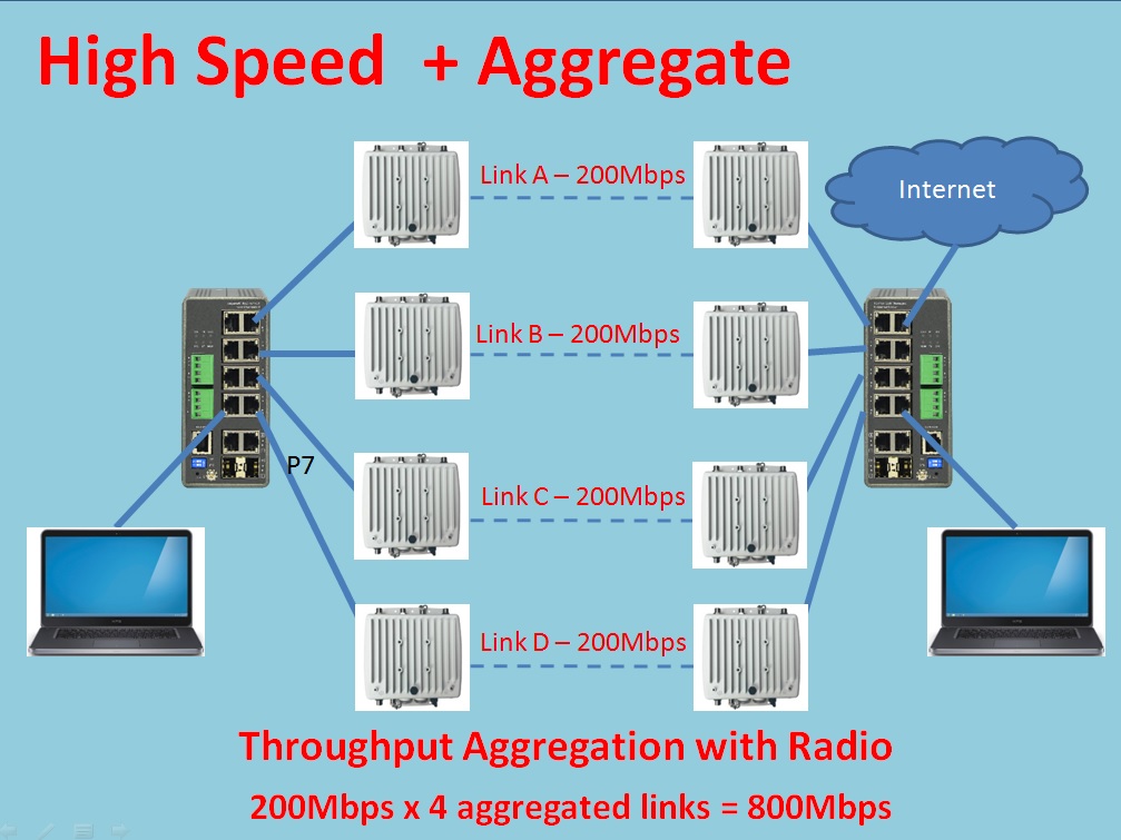 Aggregate L2 managed switch | HOTWARE INTERNATIONAL CO., LTD.