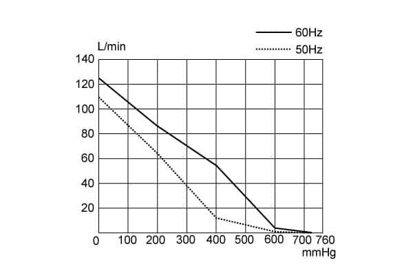 UN-200VH-Ⅱ-Performance