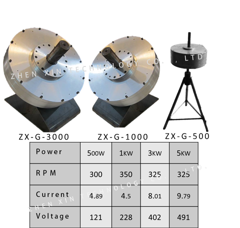 Disk Type Generator