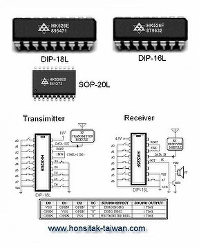 Wireless Doorbell IC HK526F & HK526E | Taiwantrade
