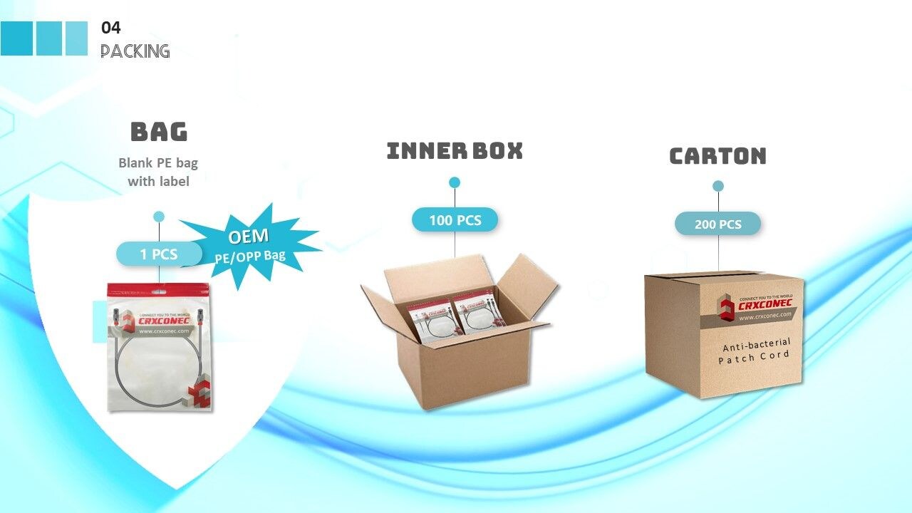 Les différentes unités d'emballage pour les cordons de brassage Cat.6A S / FTP