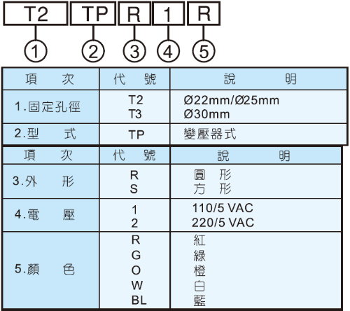 天得變壓器式指示燈