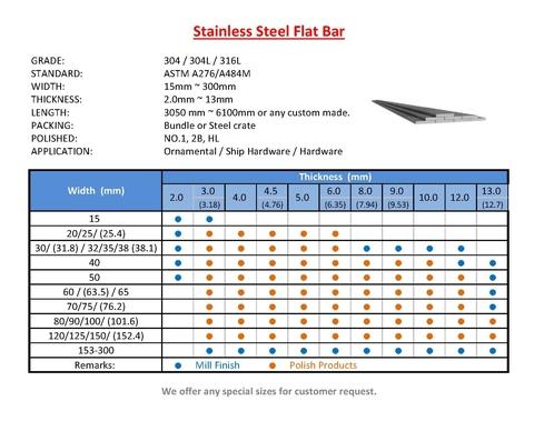 Stainless Flat Bar Custom Grades Cuts Taiwantrade Com