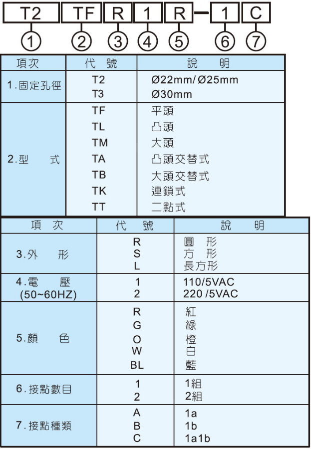 天得變壓器照光平頭按鈕