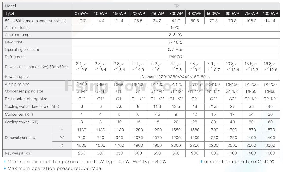 Air/Water Cooled Refrigerant Air Dryer