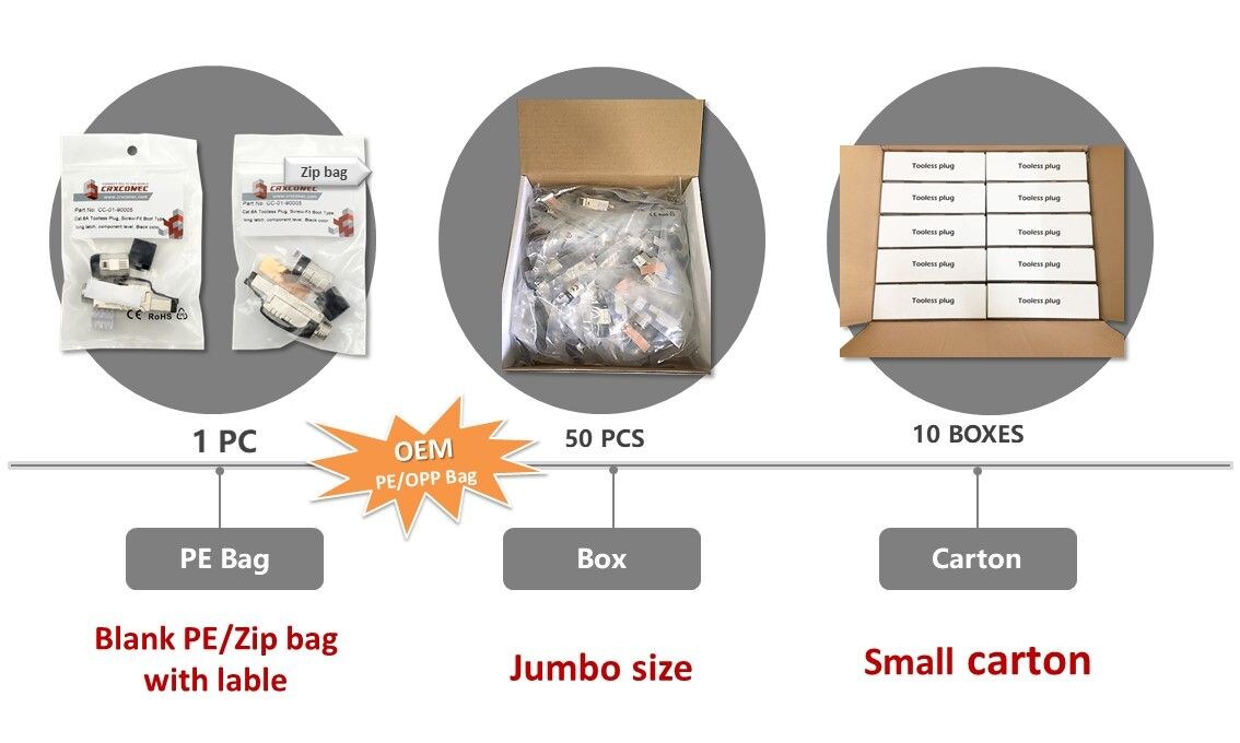 Prise FTP sans outil Cat.6A Emballage