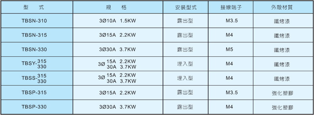 TEND平頭按鈕附微動開關TBFM