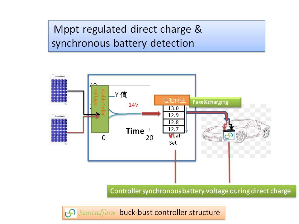 EV Solar Charger_New Structure | Taiwantrade.com