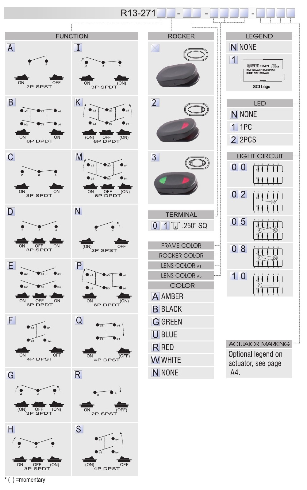 Rocker Switch AC SCI R13 271 Taiwantrade