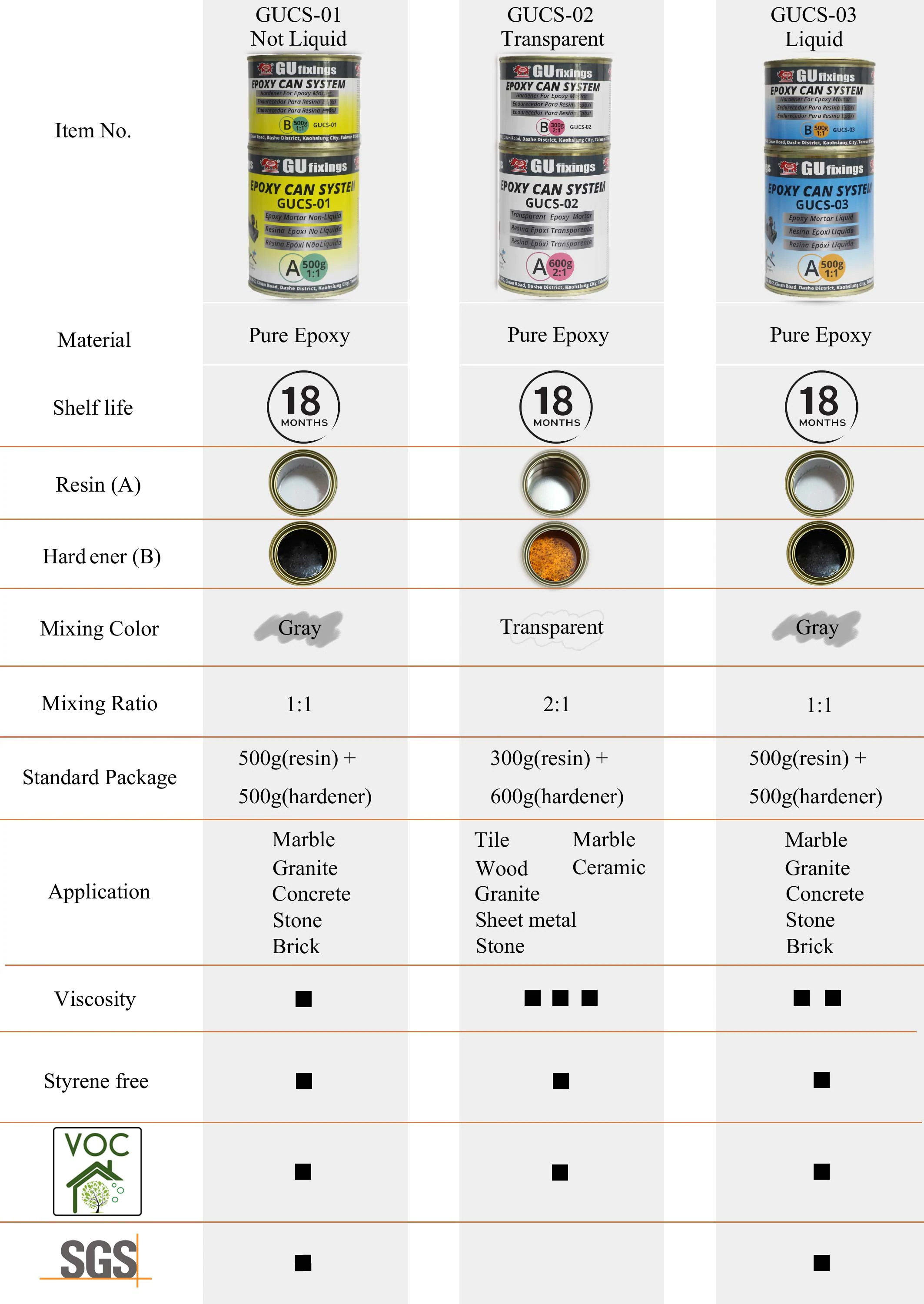 epoxy resin putty glue for marble granite and stone 