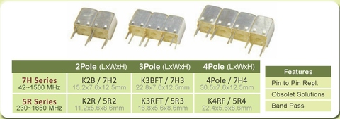 Helical Bandpass Filters and Tunable Bandpass Filters