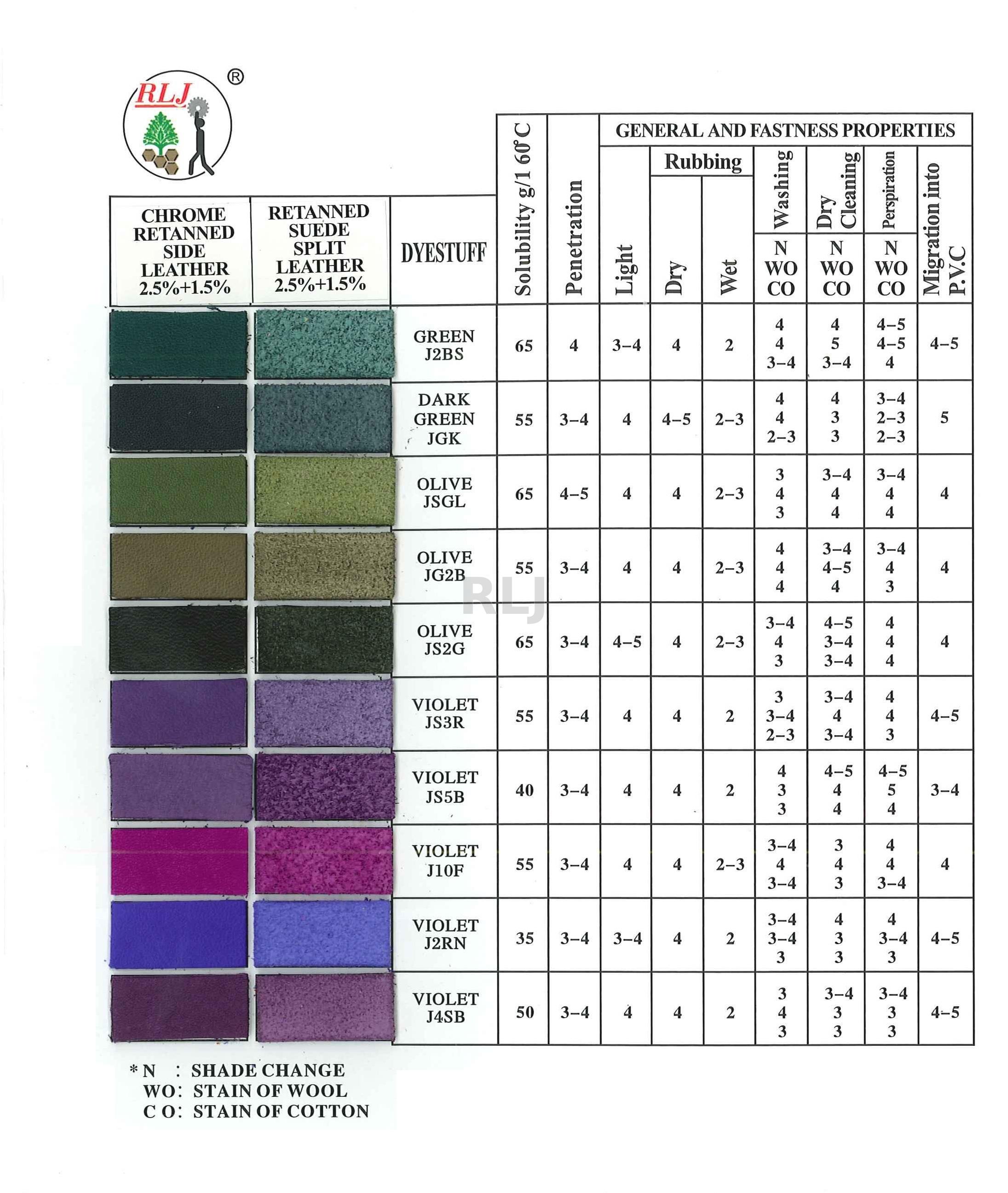 Reactive Leather Dye Green/Olive/Violet 