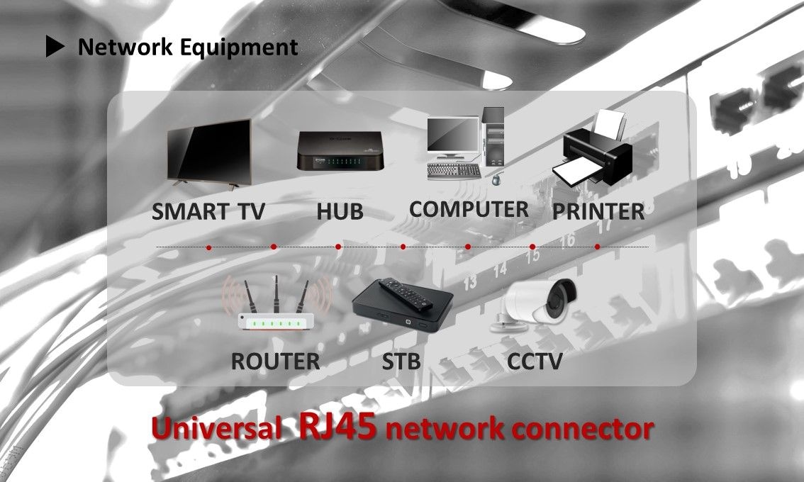 Das CRXCONEC-Patchkabel wird normalerweise mit dem im Rechenzentrum bereitgestellten Patchfeld kombiniert. Wenn unser Patchkabel mit Patchfeld in das Rackgehäuse eingelegt wird, ist das CRXCONEC-Patchkabel viel einfacher zu identifizieren.