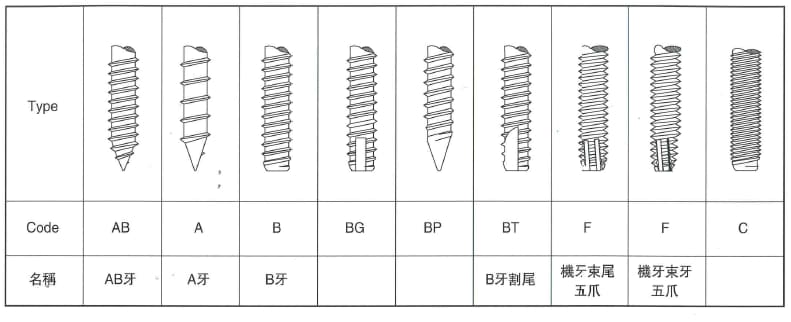 Thread Rolling Screw Types 【Thread Rolling Dies】Tapping screw | KONFU ENTERPRISE CO., LTD.