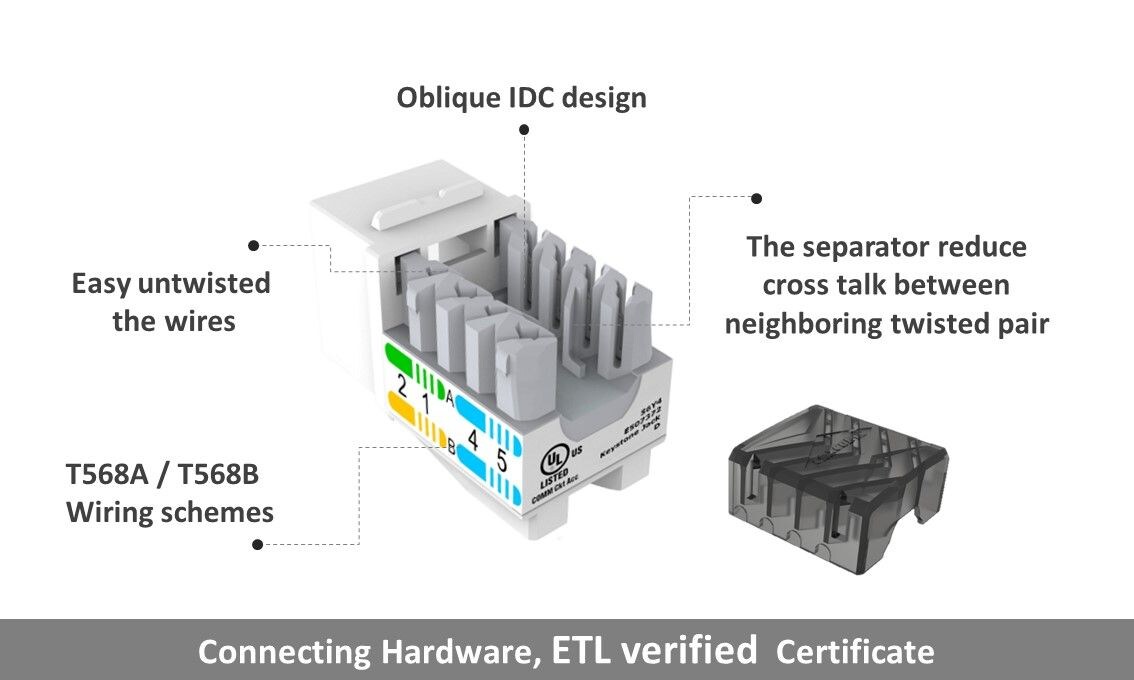 Conector trapezoidal de Cat.6 tipo perforado de 90 grados