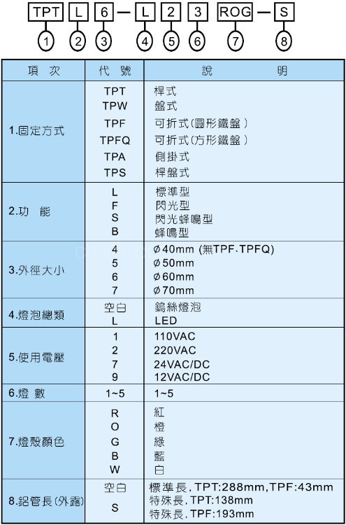 積層式警示燈