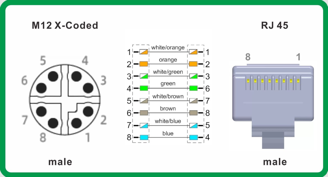 Pinout diagram of M12 X-Coded male to RJ45 male patch cord, showing pin layout and color mapping.