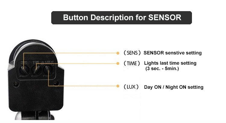 Button Description for SENSOR