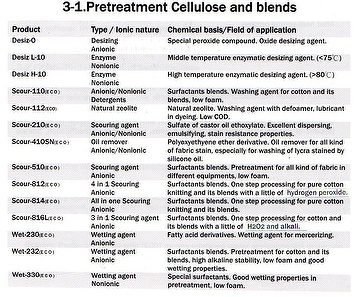 TEXTILE AUXILIARY – Pretreatment Cellulose and blends