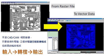 File format transform Software (Software, PCB, File format)