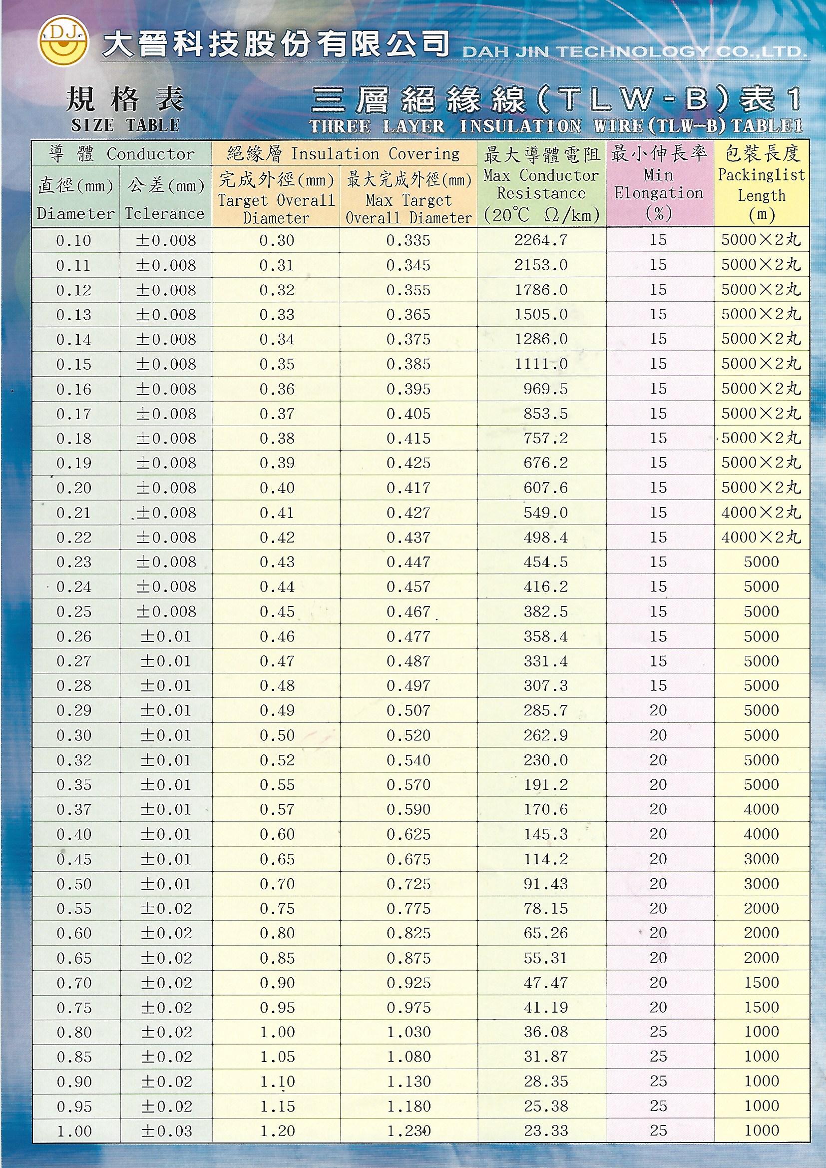 Tf Wire Size Chart