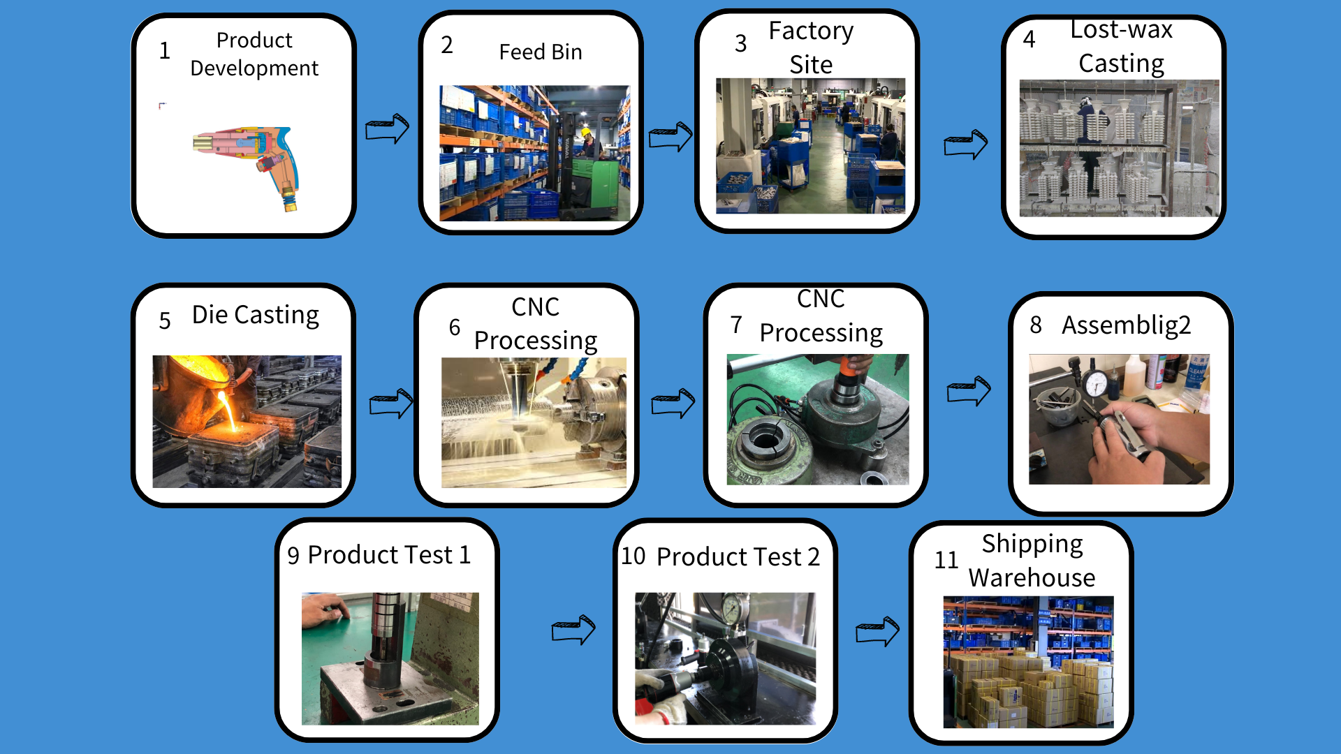 Prowin air tools factory