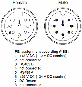 Taiwan Antenna AISG RET cable assembly | LUMINARY L&H CO., LTD ...