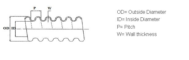 PTFE convoluted tube