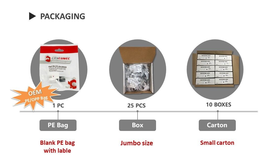 Empaquetado Keystone Jack UTP de 180 grados Cat.6