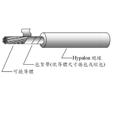 引出用600V氯磺化聚乙烯(海巴龍)絕緣電線(LHH)