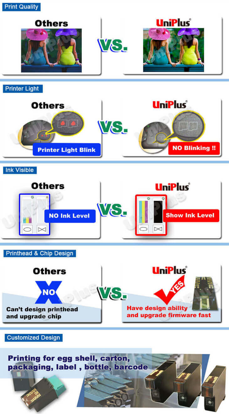hp 45 ink cartridge-Why choose us-Uniplus